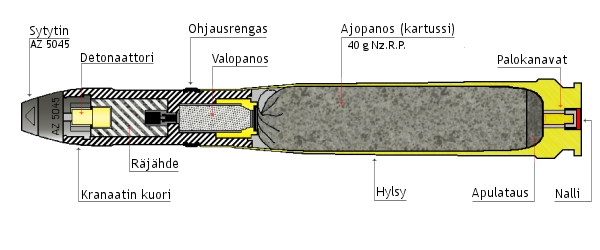 2cm Sprengpatrone lspur